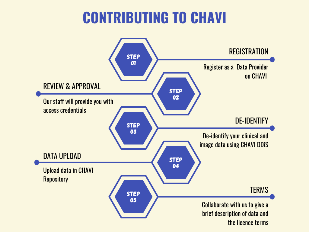 Contribute to CHAVI